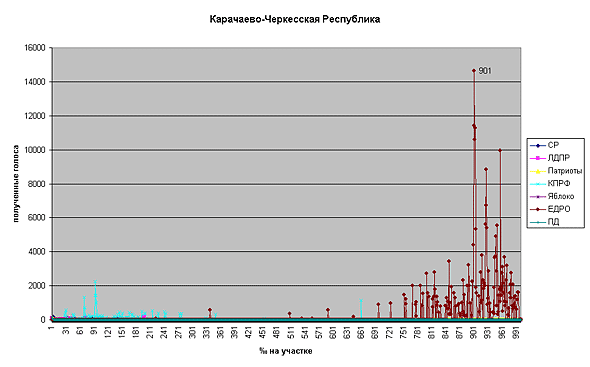 Карачаево-Черкесская республика