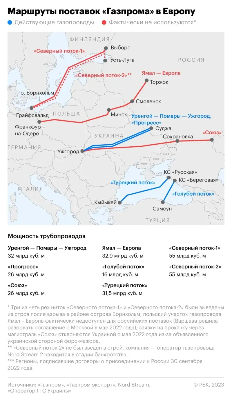 Война россии и германии